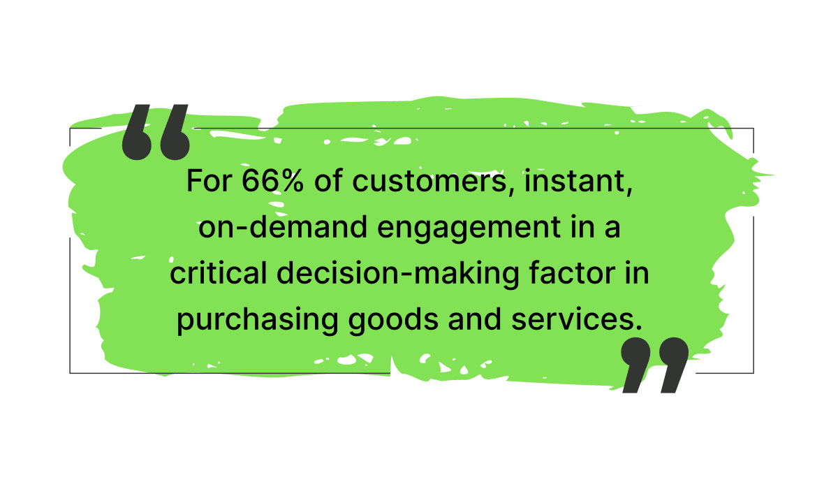 For-66%-of-customers,-instant,-on-demand-engagement-in-a-critical-decision-making-factor-in-purchasing-goods-and-services
