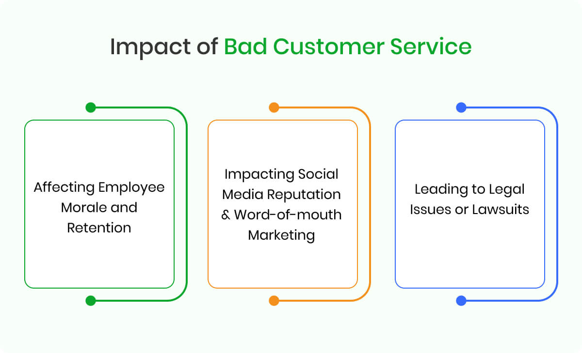 The Impact of Bad Customer Service