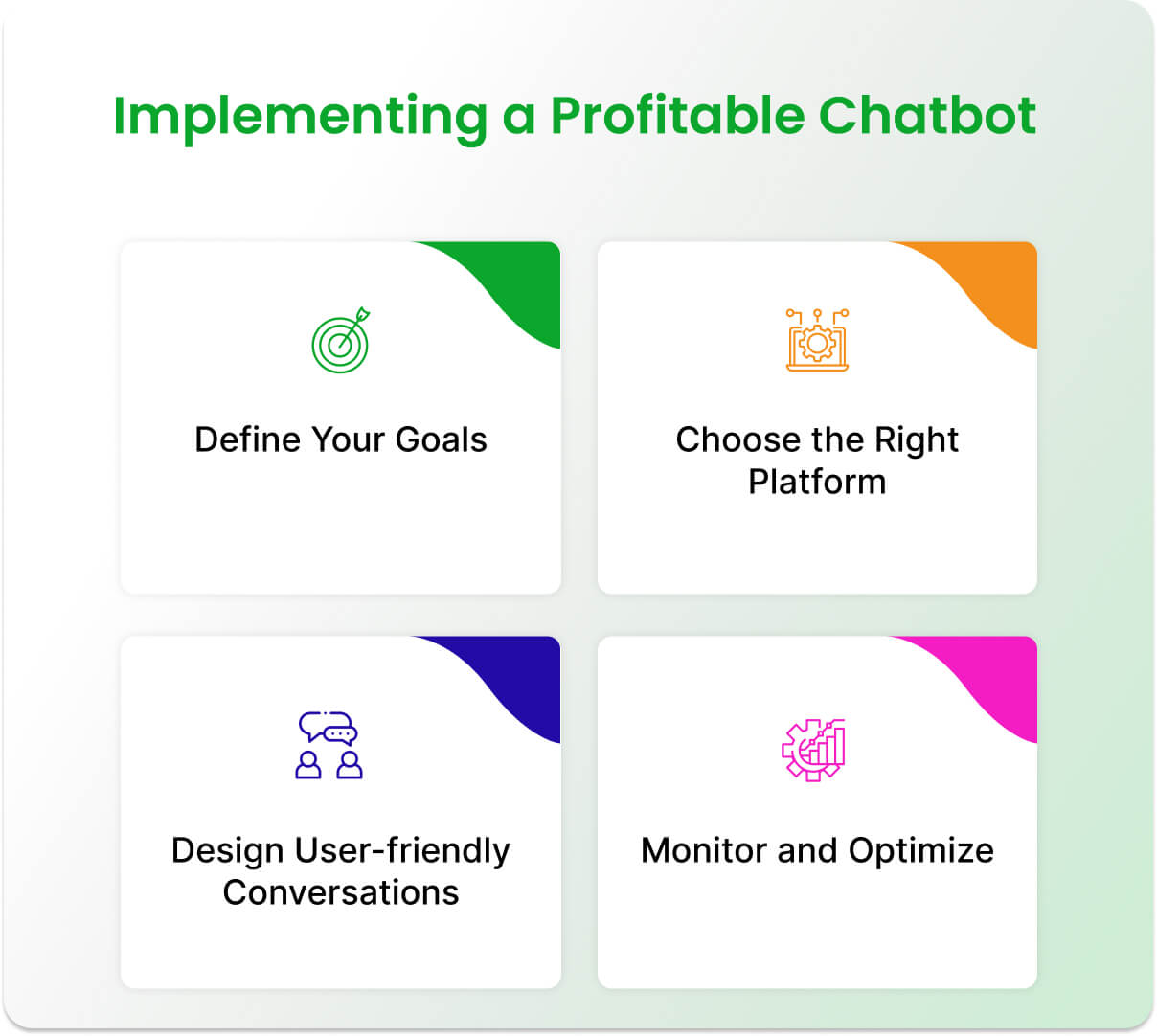 Implementing a Profitable Chatbot