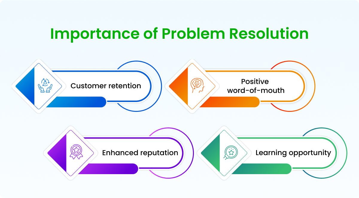 Importance-of-Problem-Resolution