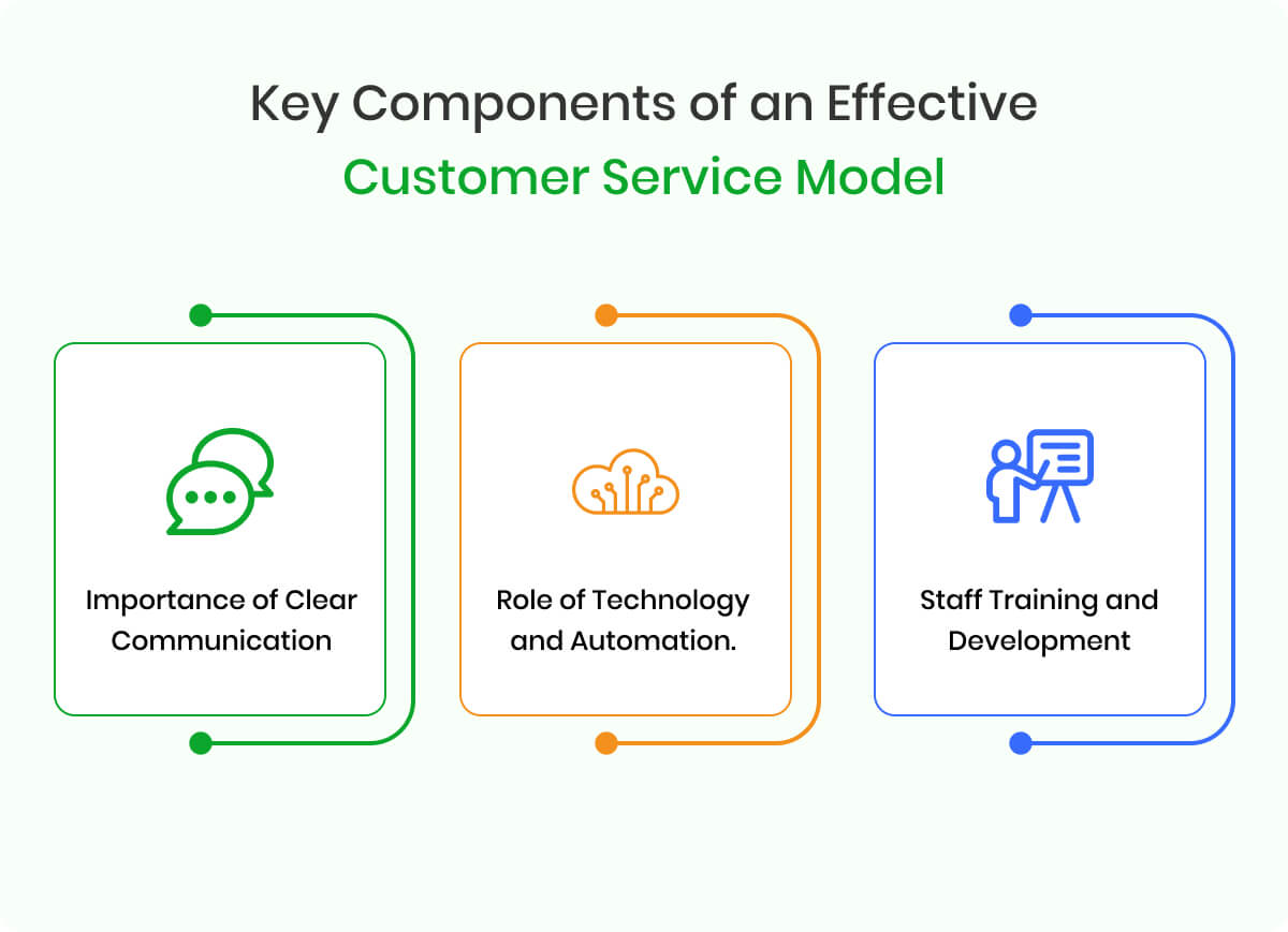 Key Components of an Effective Customer Service Model