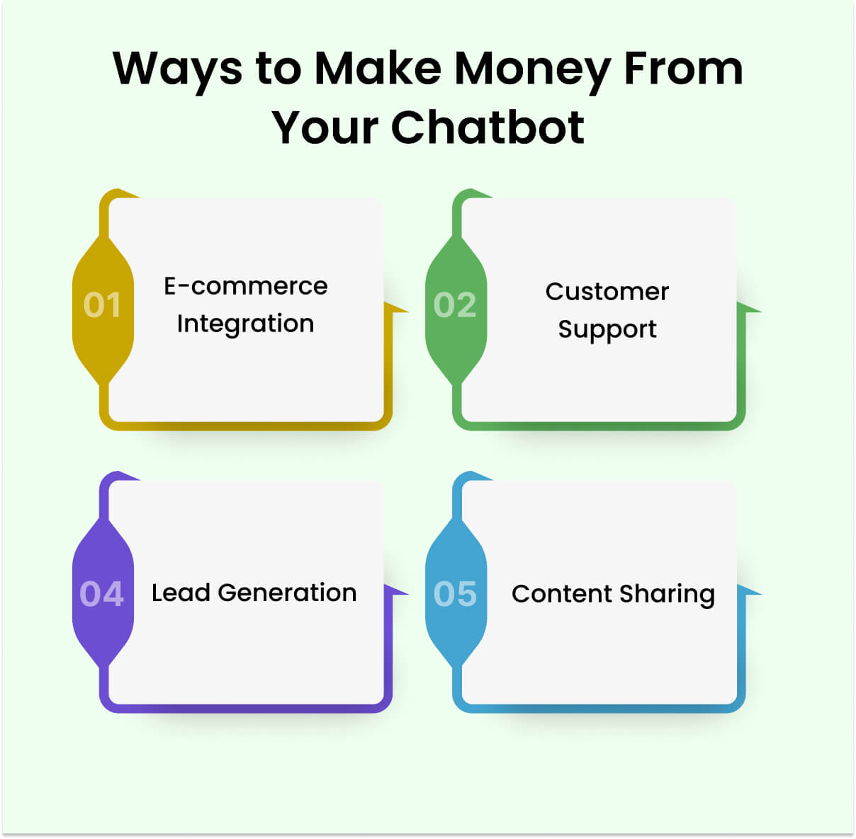 Way to make money from your chatbot