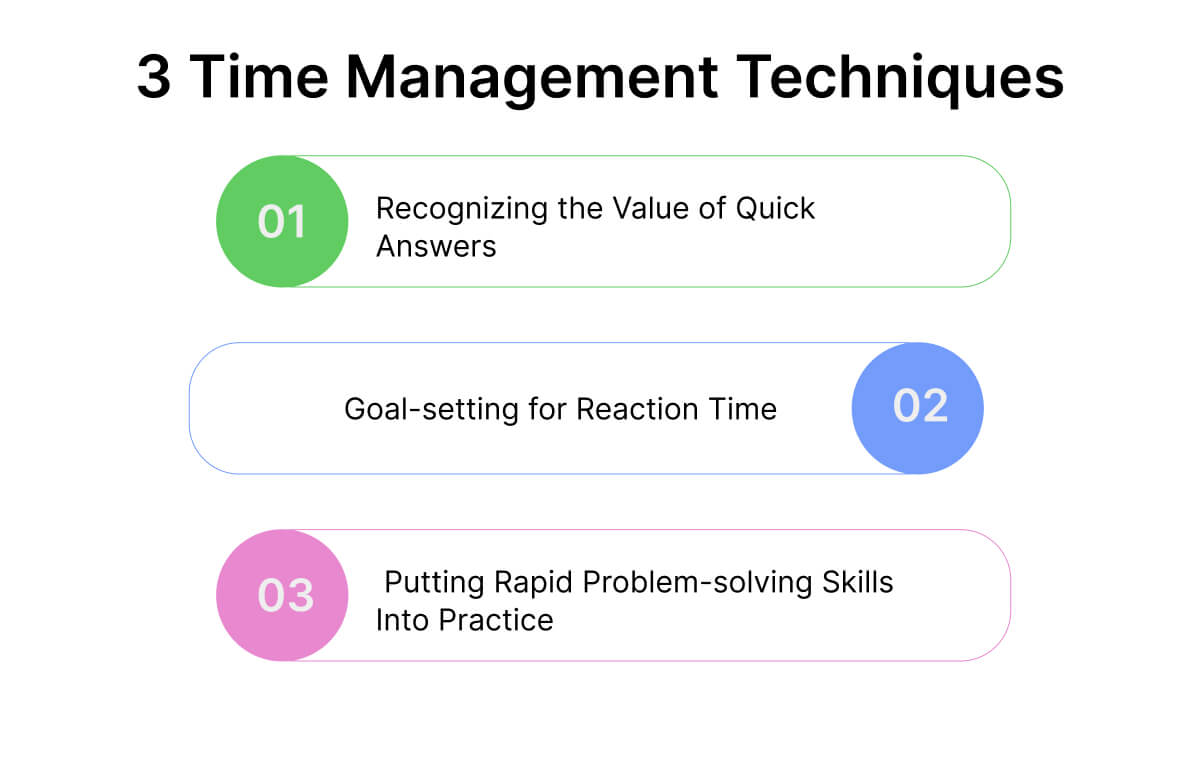 Managing Your Time for Quick Actions