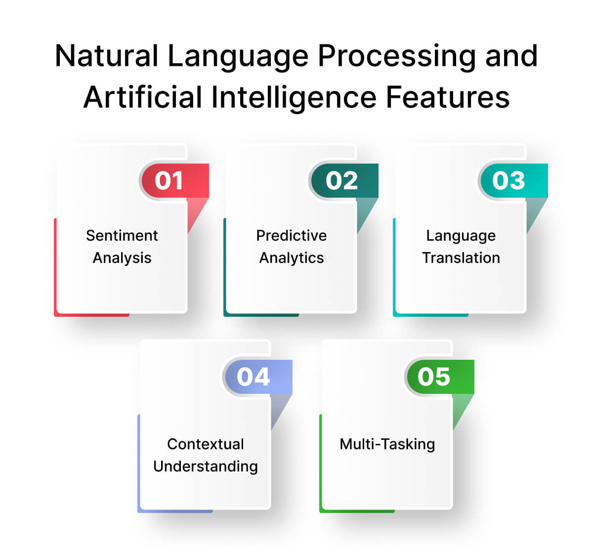 Natural Language Processing and Artificial Intelligence Features