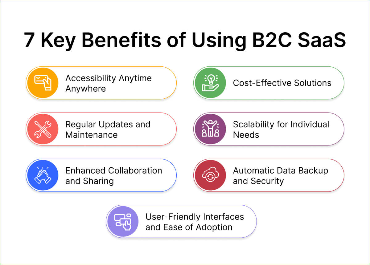 7 Key Benefits of Using B2C SaaS