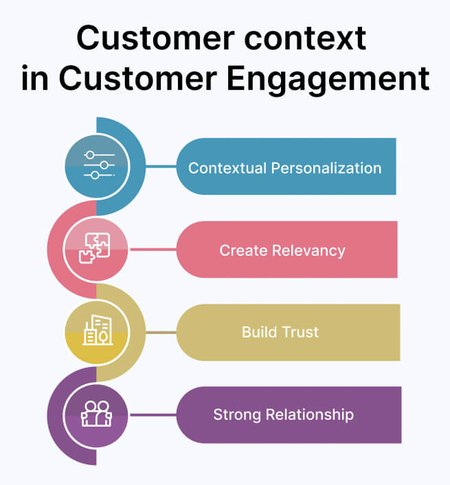 Customer Context Help In Customer Engagement