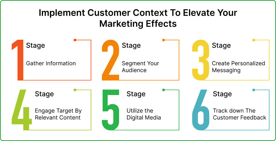 Implement Customer Context To Elevate Your Marketing Efforts