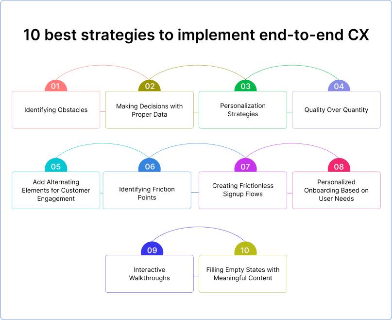 best strategies to implement end-to-end CX