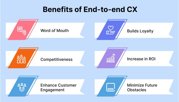 Benefits of End to end CX
