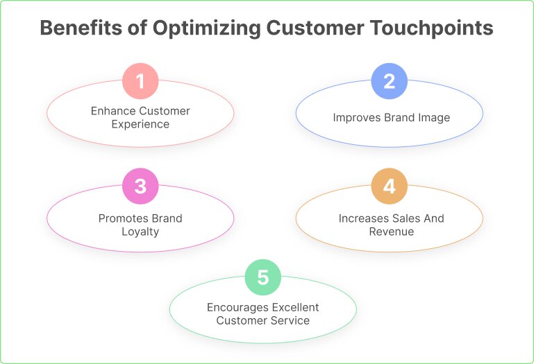 Benefits of Optimizing Customer Touchpoints