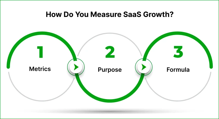 How Do You Measure SaaS Growth