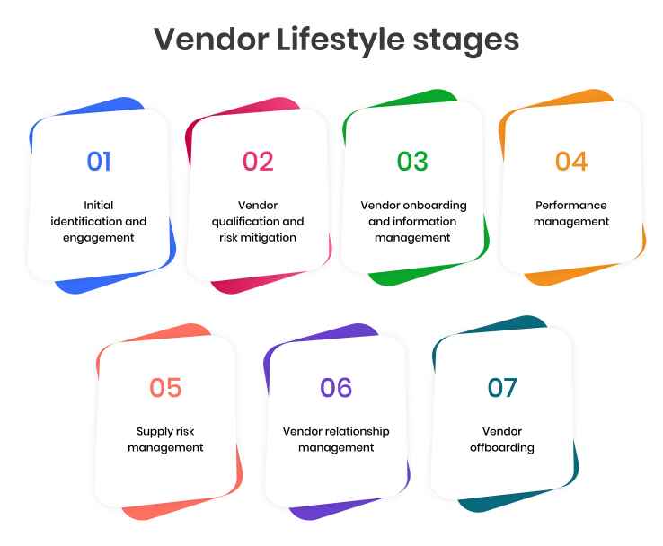 Vendor lifecycle stages