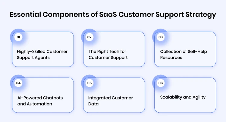 Key components of saas customer support strategy