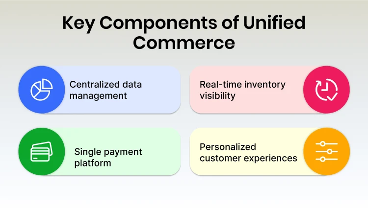 Components of unified commerce