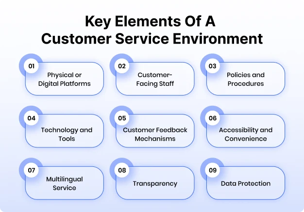 Key elements of customer service environment