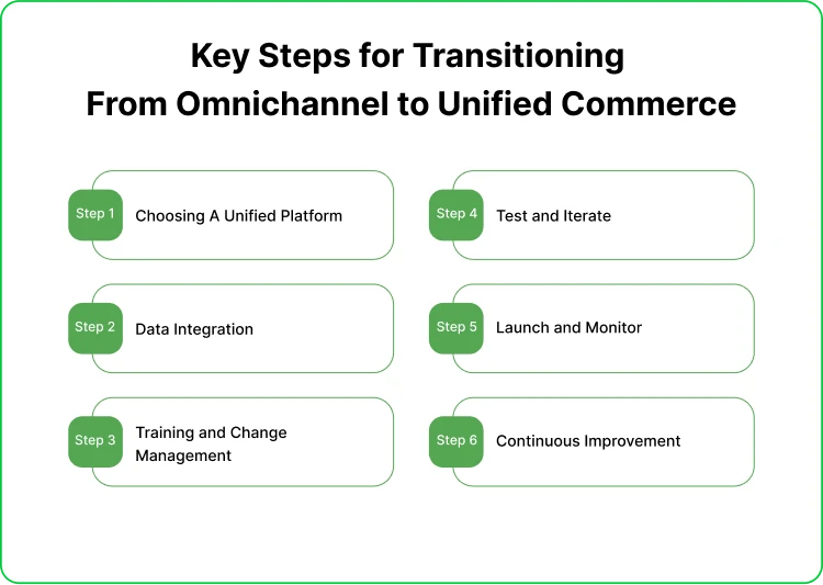 How to transition from omnichannel to unified commerce